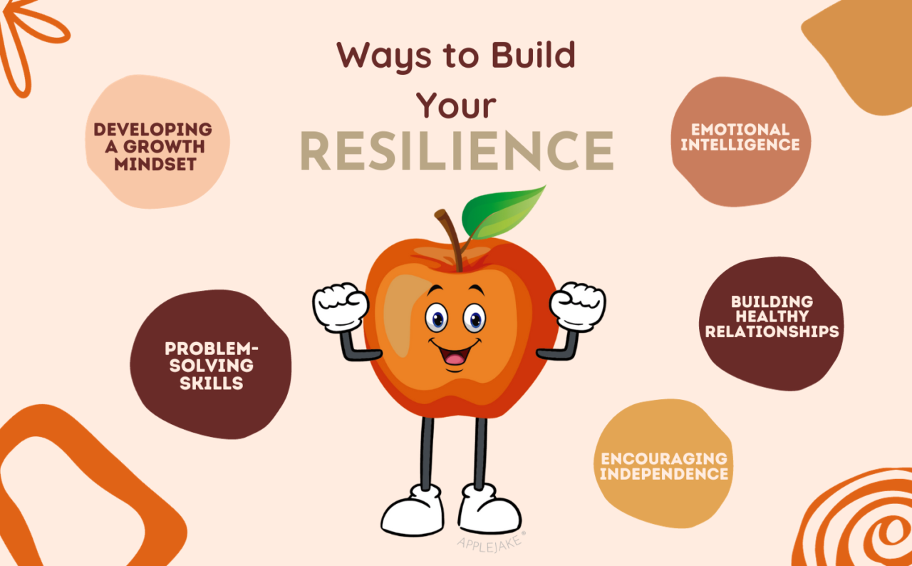 Building Emotional Resilience in Children | Applejake® - Emotional ...
