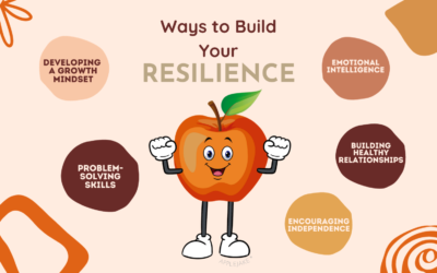 Building Emotional Resilience in Children